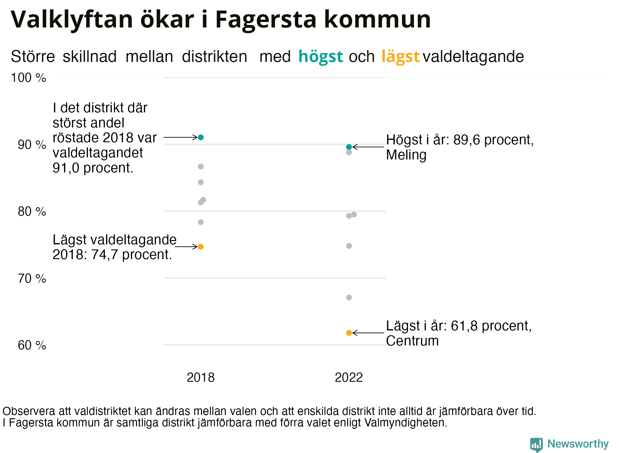 Valdeltagande per valdistrikt i Fagersta kommun